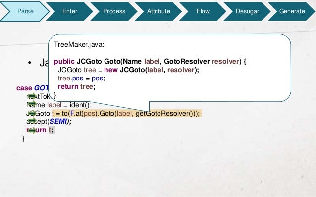 Goto label in java
