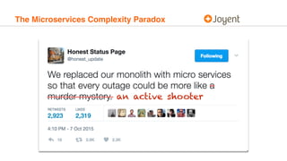 The Microservices Complexity Paradox
an active shooter
 