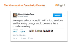 The Microservices Complexity Paradox
 