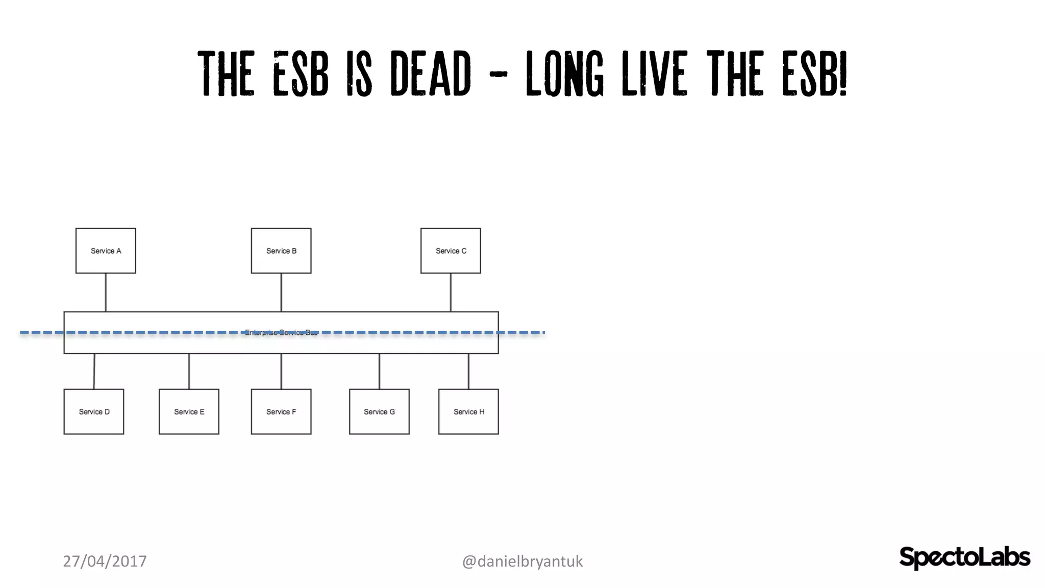 The ESB is dead - long live the esb!
27/04/2017 @danielbryantuk
 