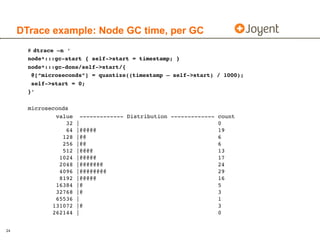 DTrace example: Node GC time, per GC
       #	
  	
  dtrace –n ‘
       node*:::gc-start { self->start = timestamp; }
    ...