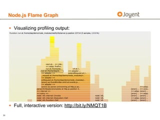 Node.js Flame Graph

     • Visualizing profiling output:




     • Full, interactive version: http://bit.ly/NMQT1B
30
 