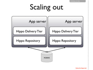 follow the Hippo trail
OneHippo @ Goto
RDBMS
Hippo Delivery Tier
Hippo Repository
App server
Hippo Delivery Tier
Hippo Rep...
