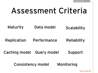follow the Hippo trail
OneHippo @ Goto
Assessment Criteria
Maturity Data model
Consistency model
PerformanceReplication
Ca...