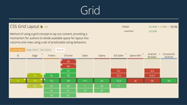 Javascript Layout System | css vs javascript trust vs control Javascript Layout System | css vs javascript trust vs control