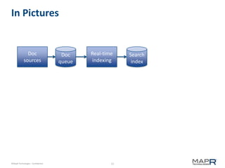 15©MapR Technologies - Confidential
In Pictures
Doc
queue
Search
index
Real-time
indexing
Doc
sources
 