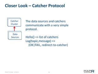 26©MapR Technologies - Confidential
Closer Look – Catcher Protocol
Data
Sources
Catcher
Cluster
Catcher
Cluster
Data
Sources
The data sources and catchers
communicate with a very simple
protocol.
Hello() => list of catchers
Log(topic,message) =>
(OK|FAIL, redirect-to-catcher)
 