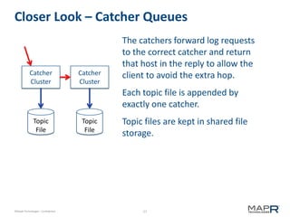 27©MapR Technologies - Confidential
Closer Look – Catcher Queues
Catcher
Cluster
Catcher
Cluster
The catchers forward log requests
to the correct catcher and return
that host in the reply to allow the
client to avoid the extra hop.
Each topic file is appended by
exactly one catcher.
Topic files are kept in shared file
storage.
Topic
File
Topic
File
 