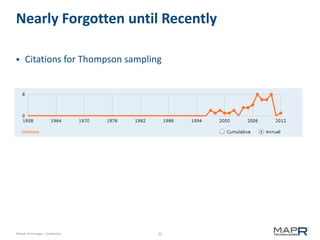 32©MapR Technologies - Confidential
Nearly Forgotten until Recently
 Citations for Thompson sampling
 
