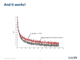 34©MapR Technologies - Confidential
And it works!
11000 100 200 300 400 500 600 700 800 900 1000
0.12
0
0.01
0.02
0.03
0.04
0.05
0.06
0.07
0.08
0.09
0.1
0.11
n
regret
ε- greedy, ε = 0.05
Bayesian Bandit with Gamma- Normal
 