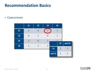 41©MapR Technologies - Confidential
Recommendation Basics
 Coocurrence
t1 t2 t3 t4
t1 2 0 2 1
t2 0 1 0 1
t3 2 0 1 1
t4 1 1 1 2
t3 not t3
t1 2 1
not t1 1 1
 