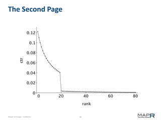 49©MapR Technologies - Confidential
The Second Page
 