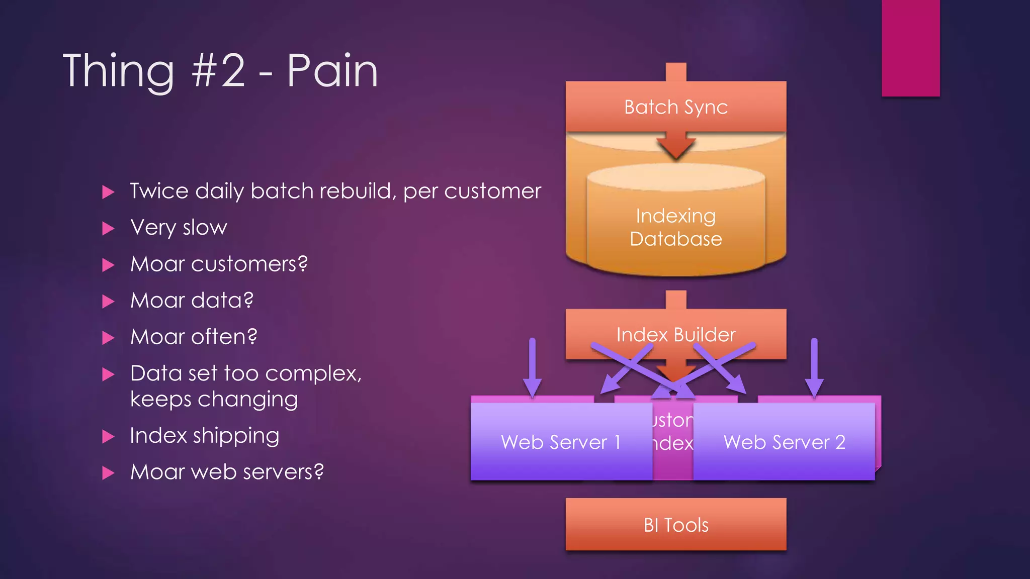 Batch Sync Customer Index 2 Thing #2 - Pain  Twice daily batch rebuild, per customer  Very slow  Moar customers?  Moar data?  Moar often?  Data set too complex, keeps changing  Index shipping  Moar web servers? Database Customer Index 1 Index Builder BI Tools Customer Index 3 Indexing Database Web Server 1 Web Server 2 