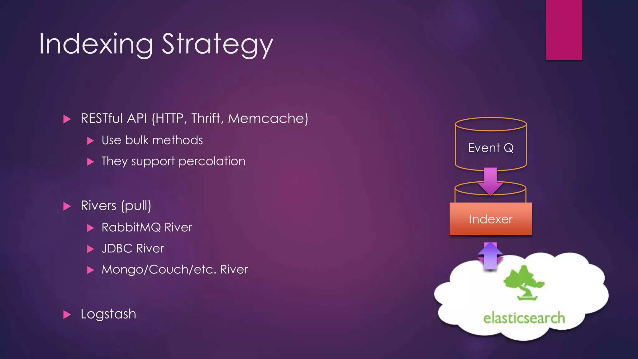 Indexing Strategy  RESTful API (HTTP, Thrift, Memcache)  Use bulk methods  They support percolation  Rivers (pull)  RabbitMQ River  JDBC River  Mongo/Couch/etc. River  Logstash Event Q Index Q Indexer 
