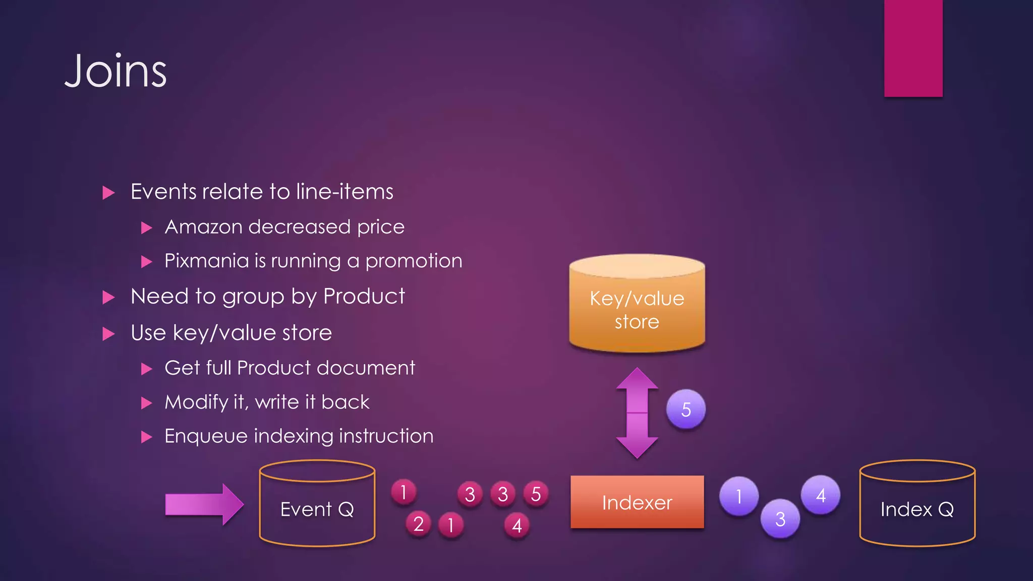 Joins  Events relate to line-items  Amazon decreased price  Pixmania is running a promotion  Need to group by Product  Use key/value store  Get full Product document  Modify it, write it back  Enqueue indexing instruction 3 3 5 Event Q Indexer 1 4 1 2 1 3 4 Index Q Key/value store 5 
