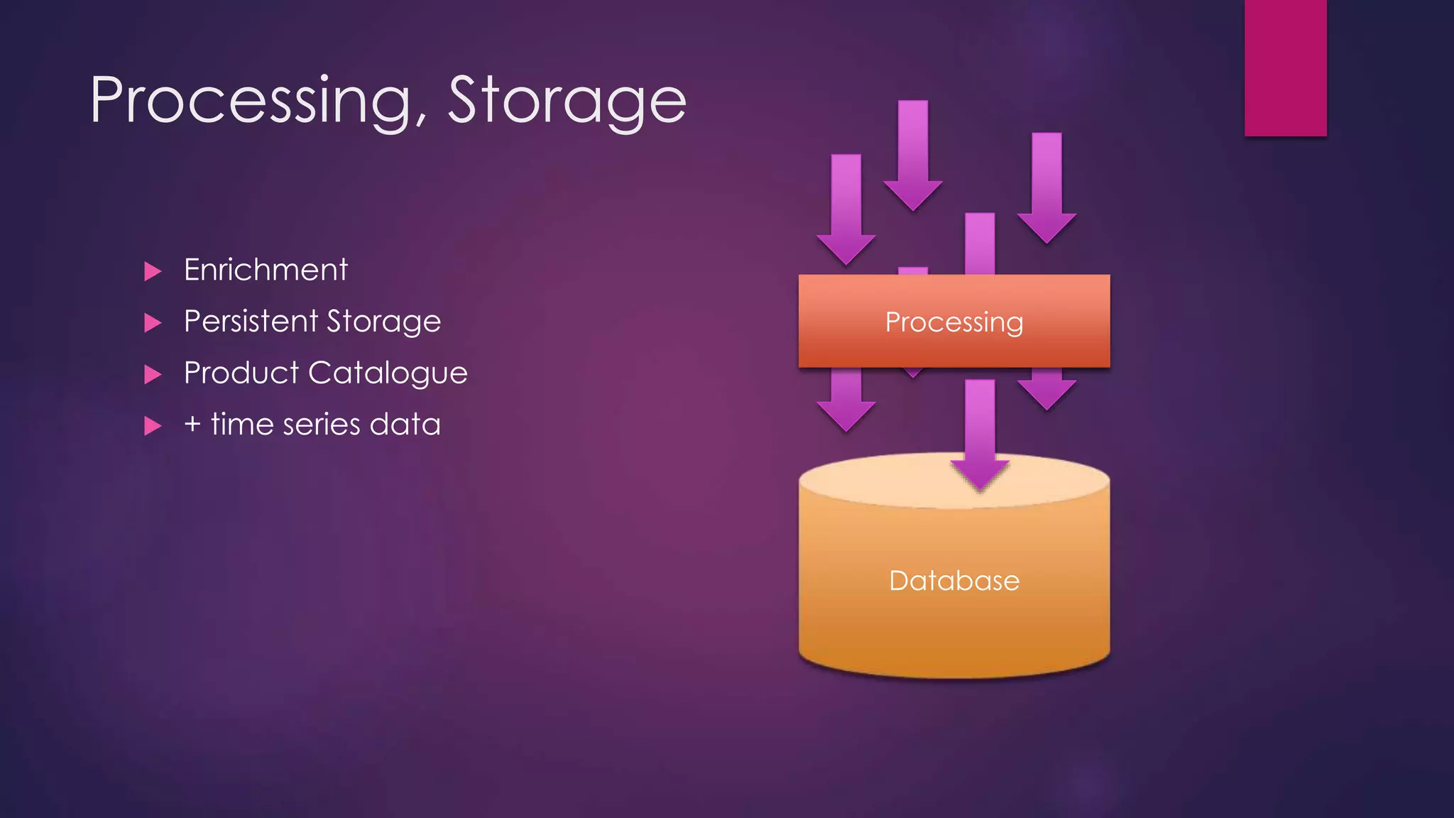 Database Processing, Storage  Enrichment  Persistent Storage  Product Catalogue  + time series data Processing 