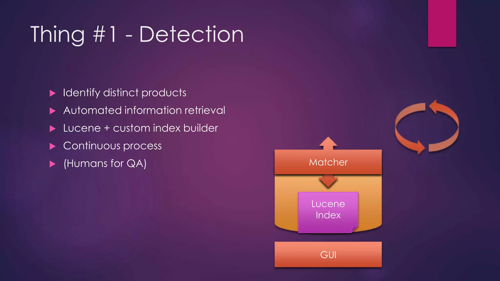 Matcher Index Builder Database Thing #1 - Detection  Identify distinct products  Automated information retrieval  Lucene + custom index builder  Continuous process  (Humans for QA) Lucene Index GUI 