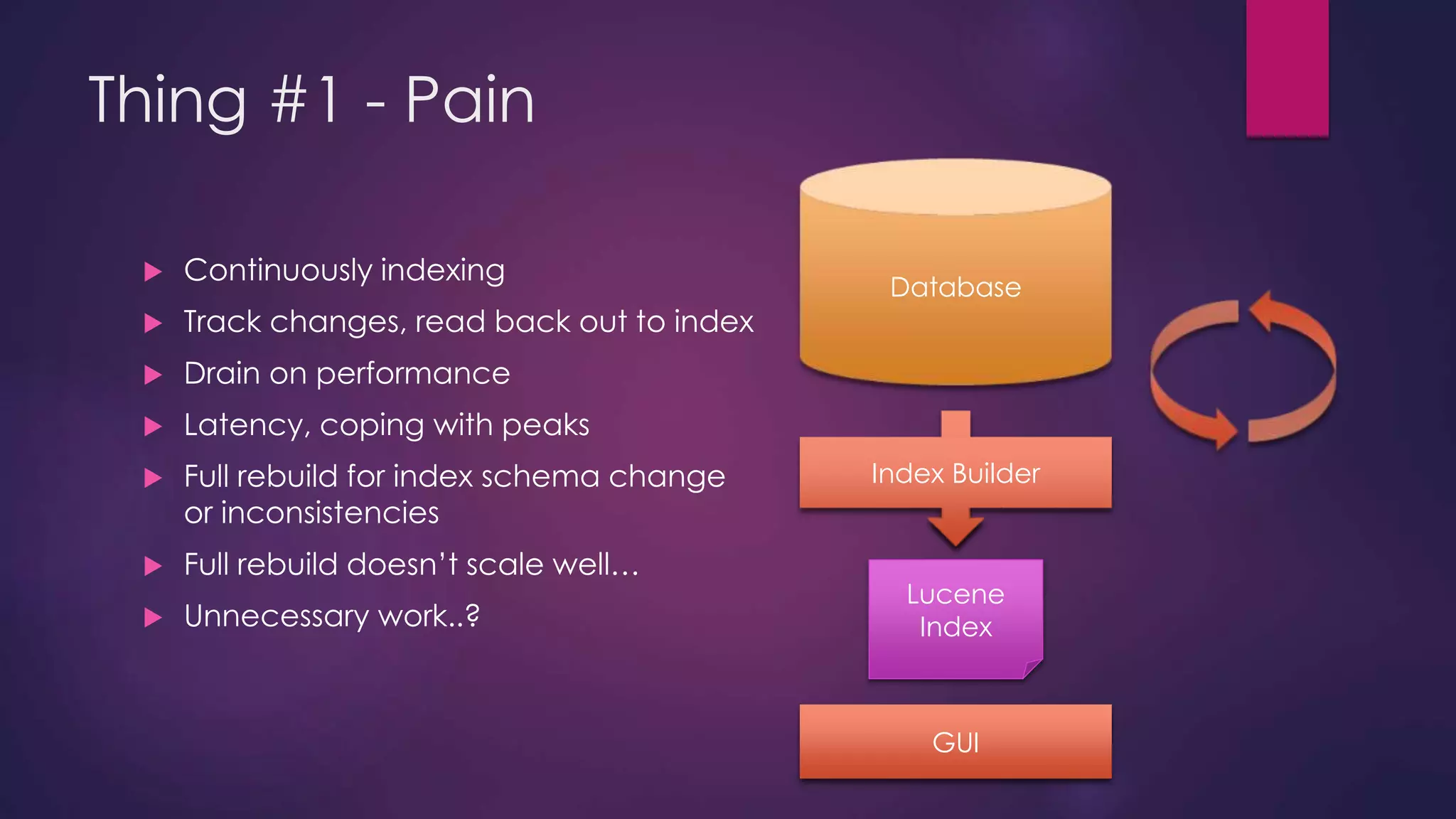 Thing #1 - Pain  Continuously indexing  Track changes, read back out to index  Drain on performance  Latency, coping with peaks  Full rebuild for index schema change or inconsistencies  Full rebuild doesn’t scale well…  Unnecessary work..? Database Index Builder Lucene Index GUI 