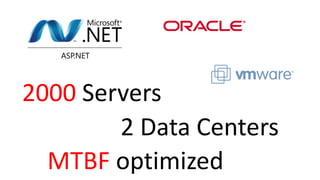 2000 Servers
2 Data Centers
MTBF optimized
 