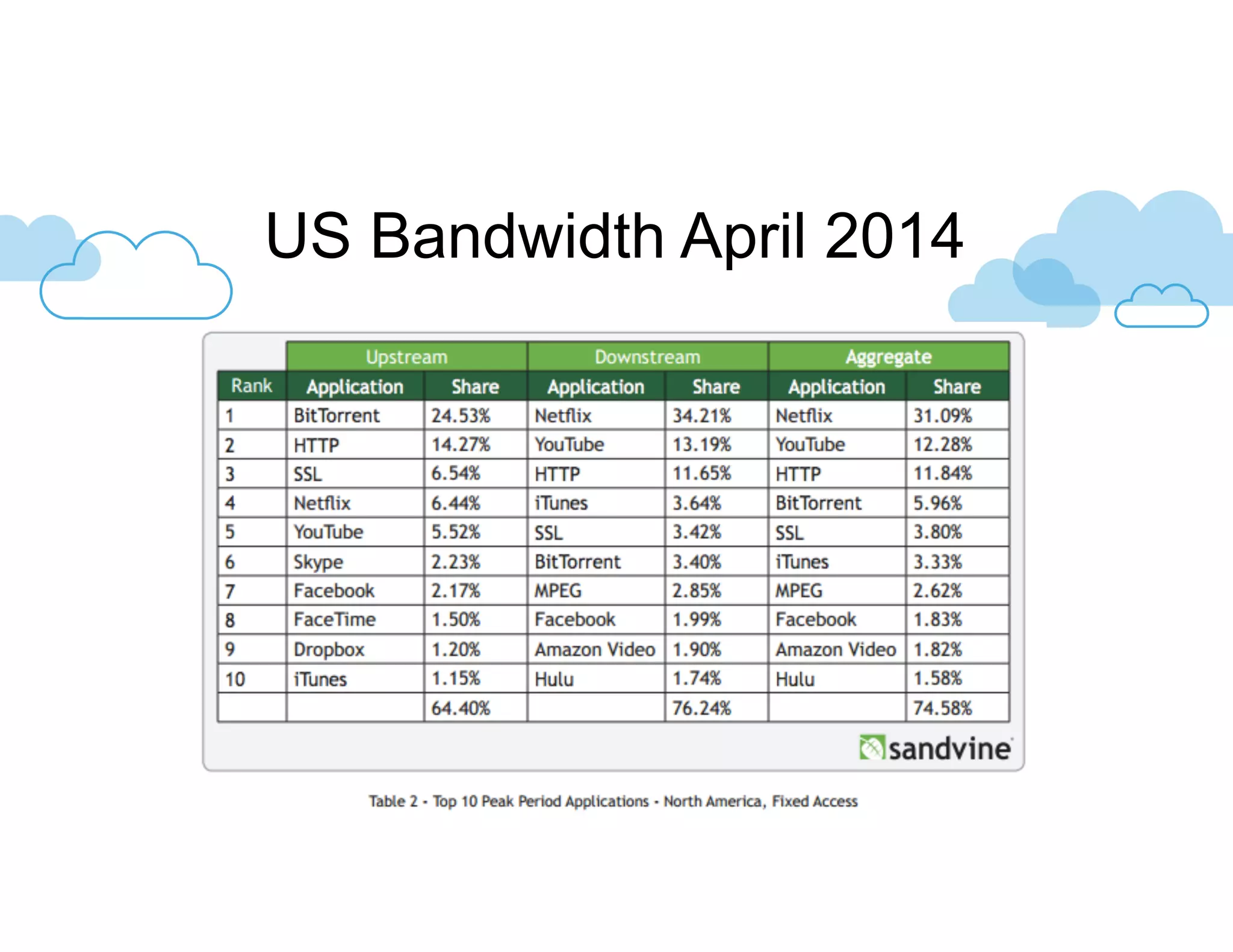 US Bandwidth April 2014
 