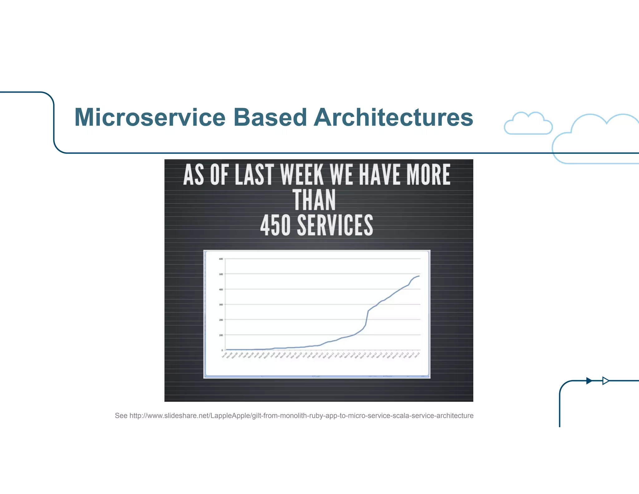 Microservice Based Architectures
See http://www.slideshare.net/LappleApple/gilt-from-monolith-ruby-app-to-micro-service-scala-service-architecture
 