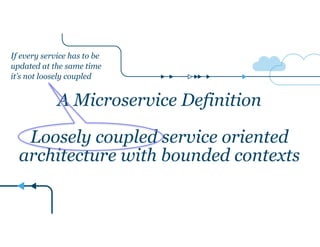 A Microservice Definition
!
Loosely coupled service oriented
architecture with bounded contexts
If every service has to be
updated at the same time
it’s not loosely coupled
 