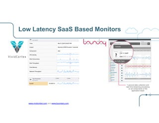 Low Latency SaaS Based Monitors
www.vividcortex.com and www.boundary.com
 