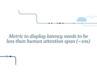Metric to display latency needs to be
less than human attention span (~10s)
 