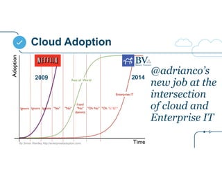 Cloud Adoption
@adrianco’s
new job at the
intersection
of cloud and
Enterprise IT
%*&!”
By Simon Wardley http://enterprise...
