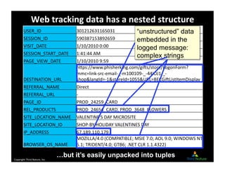 Copyright	
  Third	
  Nature,	
  Inc.	
  
Web	
  tracking	
  data	
  has	
  a	
  nested	
  structure	
  
USER_ID 301212631...