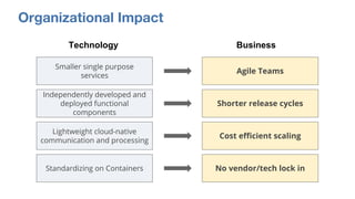 Organizational Impact
Smaller single purpose
services
Agile Teams
Independently developed and
deployed functional
componen...
