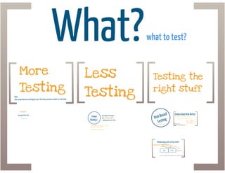 Help, we have no more time for testing! (gotoCon Berlin 2013)