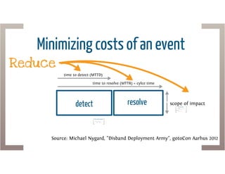 Help, we have no more time for testing! (gotoCon Berlin 2013)