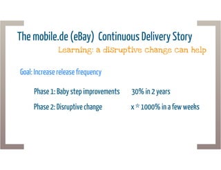 Help, we have no more time for testing! (gotoCon Berlin 2013)