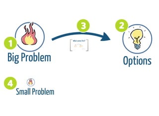 Help, we have no more time for testing! (gotoCon Berlin 2013)
