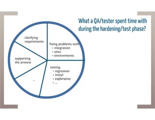 Help, we have no more time for testing! (gotoCon Berlin 2013)