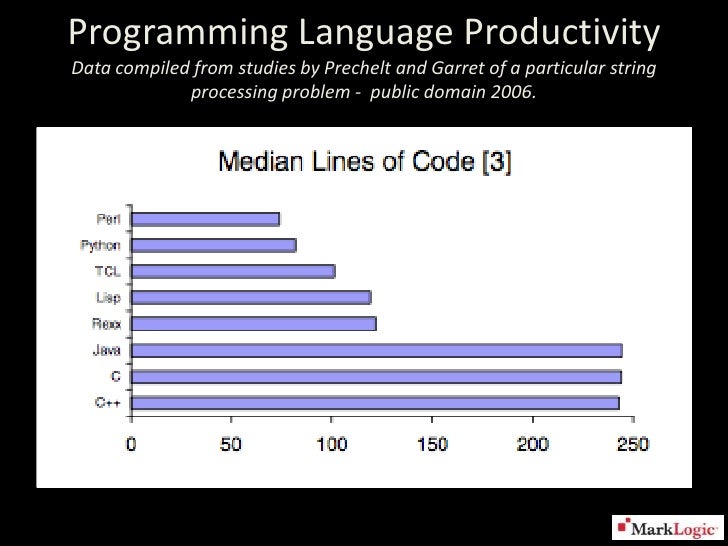 Xquery The Gsd Getting Stuff Done Language - 