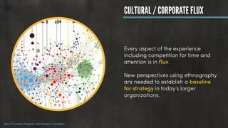 Every aspect of the experience
including competition for time and
attention is in ﬂux.  
 
New perspectives using ethnography
are needed to establish a baseline
for strategy in today’s larger
organizations.
CULTURAL / CORPORATE FLUX
Atlas of Economic Prosperity: Atlas Research Foundation
 