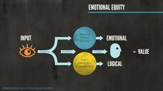 Mapping Building Trigger
Affection
Feeling
Emotion
Logics
Recognition
Understanding
EMOTIONAL
LOGICAL
EMOTIONAL EQUITY
INPUT
Engineering Emotional Values in Product Design by Simon Shutte
VALUE=
 