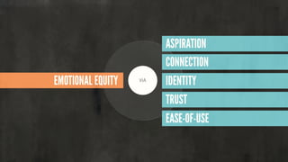 VIA
EMOTIONAL EQUITY
ASPIRATION
CONNECTION
IDENTITY
TRUST
EASE-OF-USE
 