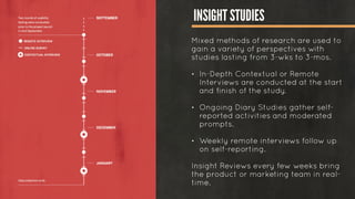 INSIGHT STUDIES
Mixed methods of research are used to
gain a variety of perspectives with
studies lasting from 3-wks to 3-mos.
!
• In-Depth Contextual or Remote
Interviews are conducted at the start
and finish of the study.
!
• Ongoing Diary Studies gather self-
reported activities and moderated
prompts.
!
• Weekly remote interviews follow up
on self-reporting.
!
Insight Reviews every few weeks bring
the product or marketing team in real-
time.
 