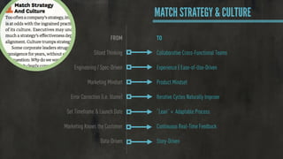 FROM
!
Siloed Thinking
!
Engineering / Spec-Driven
!
Marketing Mindset
!
Error Correction (i.e. blame)
!
Set Timeframe & Launch Date
Marketing Knows the Customer
Data-Driven
MATCH STRATEGY & CULTURE
TO
!
Collaborative Cross-Functional Teams
!
Experience | Ease-of-Use-Driven
!
Product Mindset
!
Iterative Cycles Naturally Improve
!
“Lean” » Adaptable Process
!
Continuous Real-Time Feedback
!
Story-Driven
 