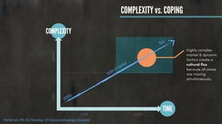 TIME
COMPLEXITY
Highly complex
market & dynamic
factors create a
cultural ﬂux
because all areas
are moving
simultaneously.
Modified from: EPIC 2013 Proceedings: 2013 American Anthropological Association
stable
flux
state of market
simple complex
staticdynamic
COMPLEXITY vs. COPING
 