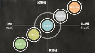 Emotion Economy: Ethnography as Corporate Strategy