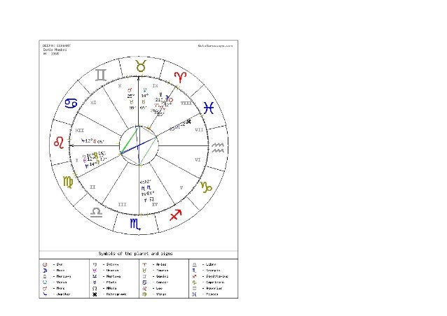 Goto Horoscope Natal Chart
