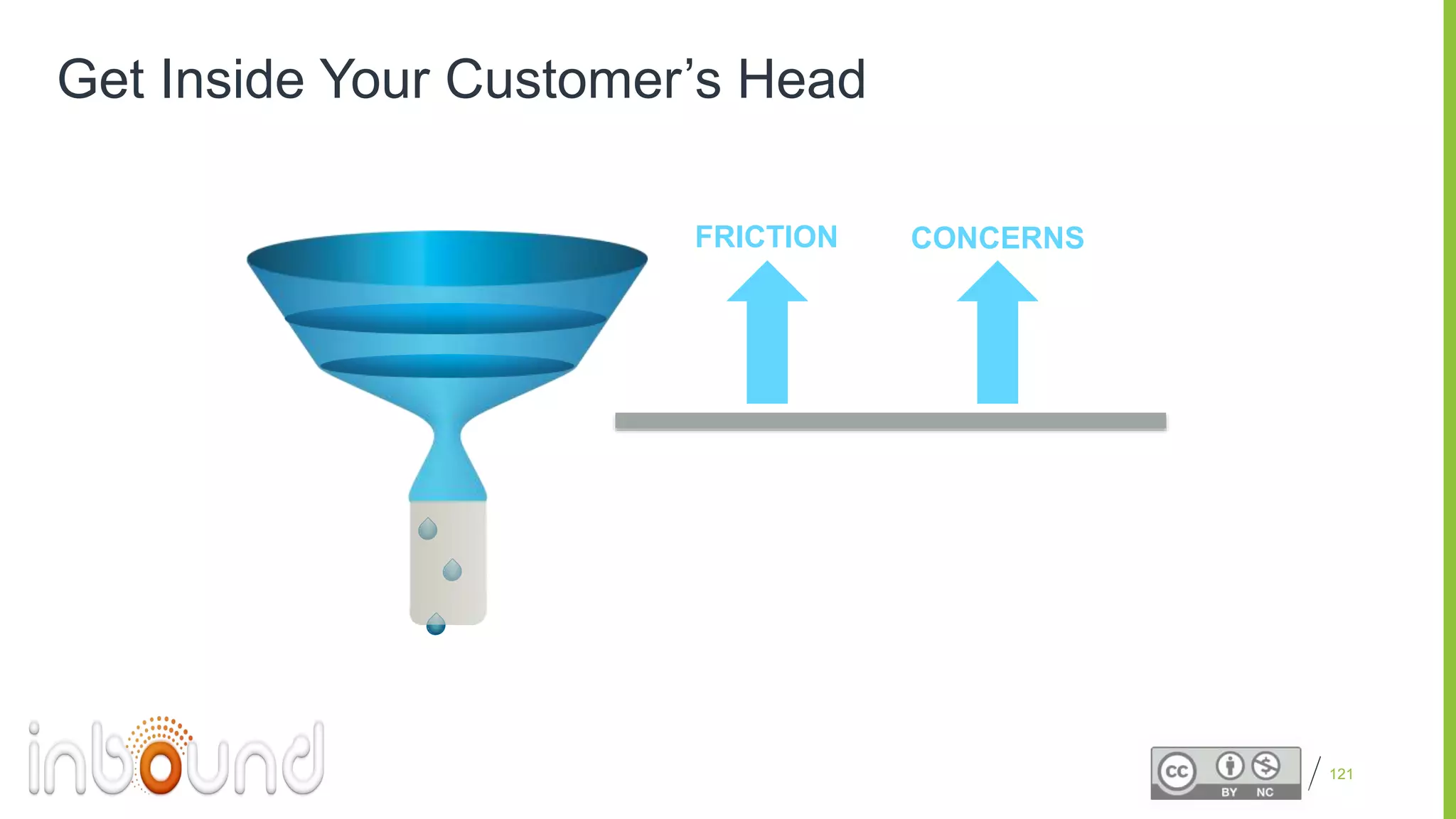 Proprietary and Confidential
Get Inside Your Customer’s Head
121
FRICTION CONCERNS
 
