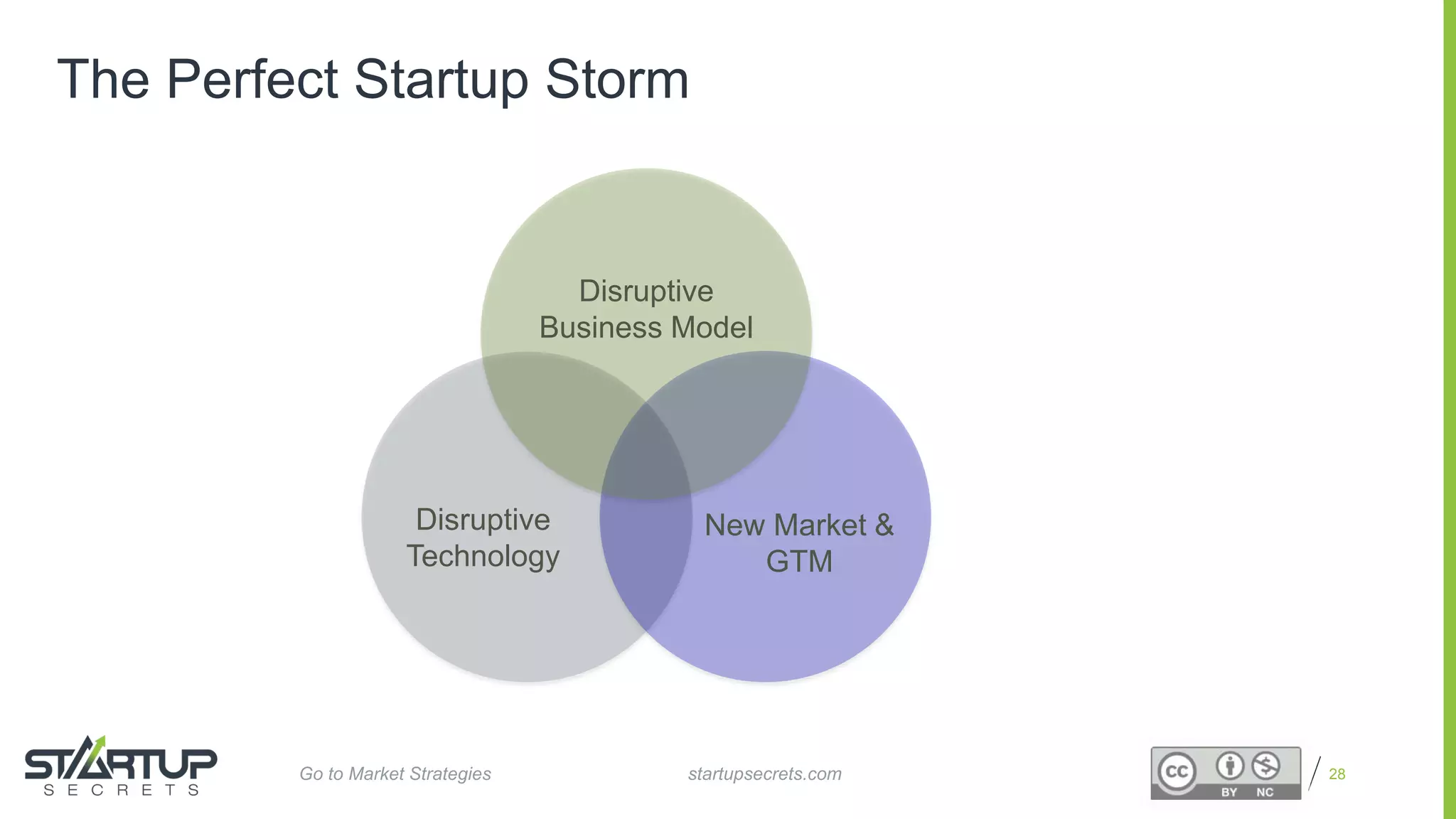 Proprietary and Confidential
The Perfect Startup Storm
28
Disruptive
Business Model
Disruptive
Technology
New Market &
GTM
startupsecrets.comGo to Market Strategies
 