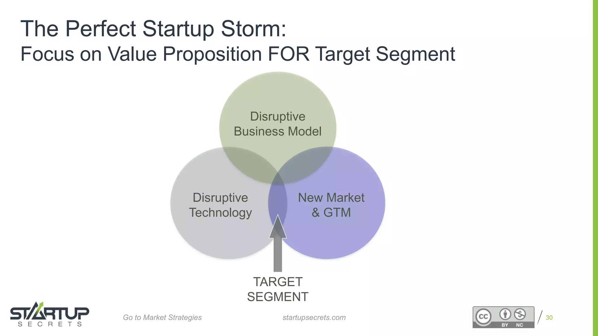 Proprietary and Confidential
The Perfect Startup Storm:
Focus on Value Proposition FOR Target Segment
30
Disruptive
Business Model
Disruptive
Technology
New Market
& GTM
TARGET
SEGMENT
startupsecrets.comGo to Market Strategies
 