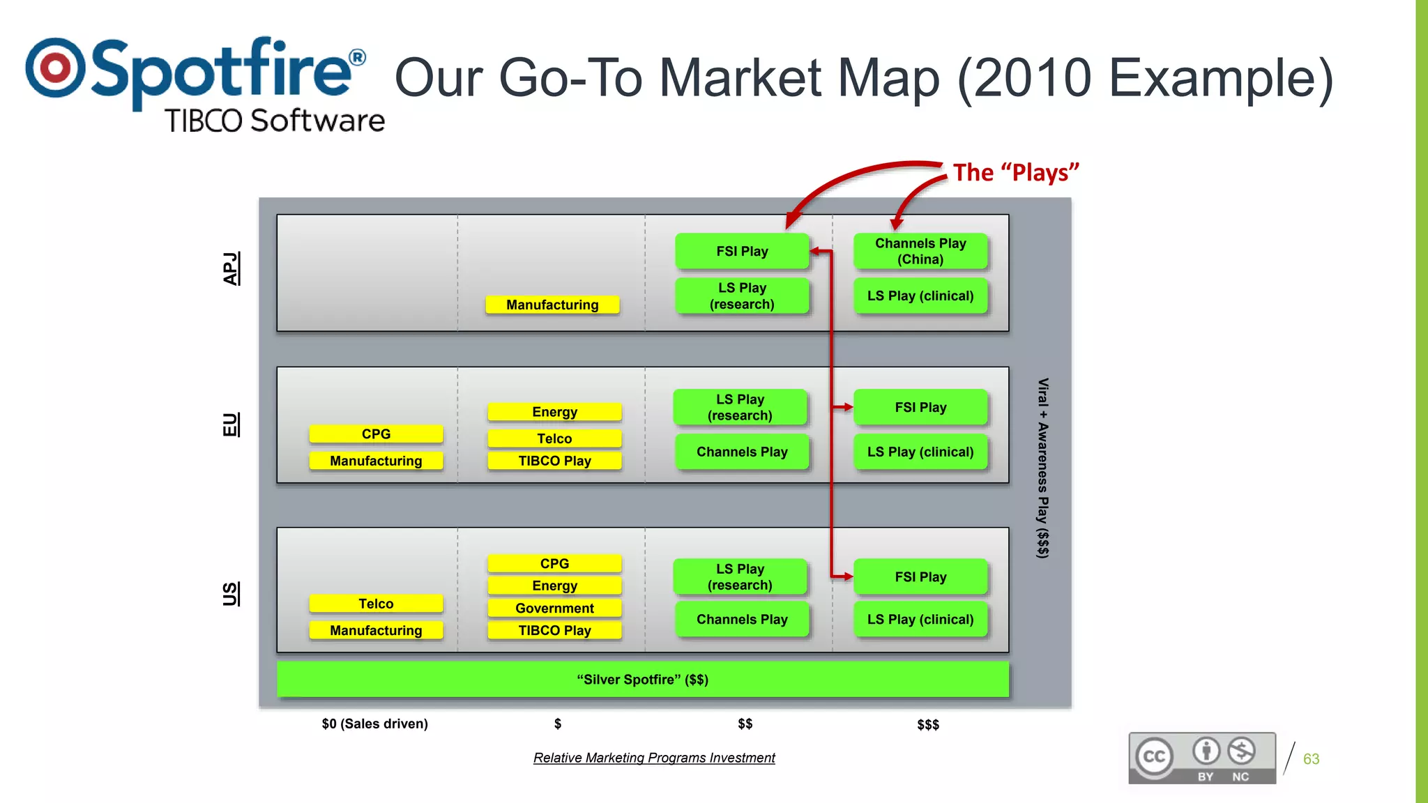 Proprietary and Confidential
Our Go-To Market Map (2010 Example)
63
Viral+AwarenessPlay($$$)
$$$
US
$ $$$0 (Sales driven)
EUAPJ
FSI Play
LS Play (clinical)Channels Play
CPG
Relative Marketing Programs Investment
TIBCO Play
LS Play
(research)
Telco
Manufacturing
Energy
Government
FSI Play
LS Play (clinical)Channels Play
TIBCO Play
LS Play
(research)Energy
Telco
Manufacturing
CPG
LS Play (clinical)
LS Play
(research)
FSI Play
Channels Play
(China)
Manufacturing
“Silver Spotfire” ($$)
The “Plays”
 