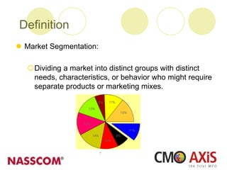 Definition
 Market Segmentation:
Dividing a market into distinct groups with distinct
needs, characteristics, or behavior who might require
separate products or marketing mixes.
 